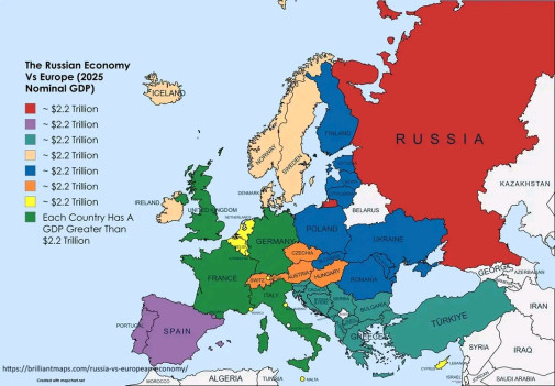 Russia vs European Nominal GDP 2025